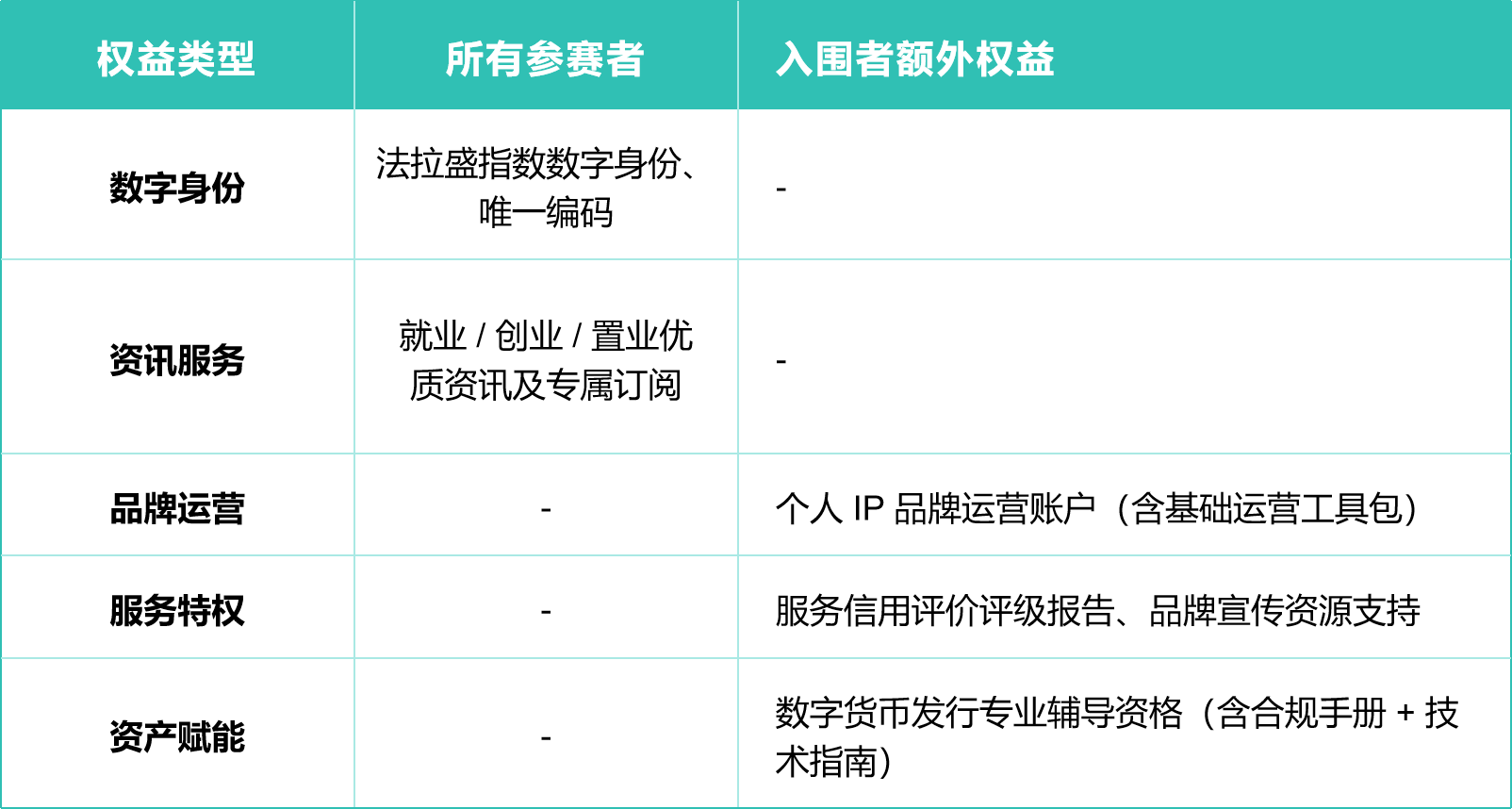表1-cn.png
